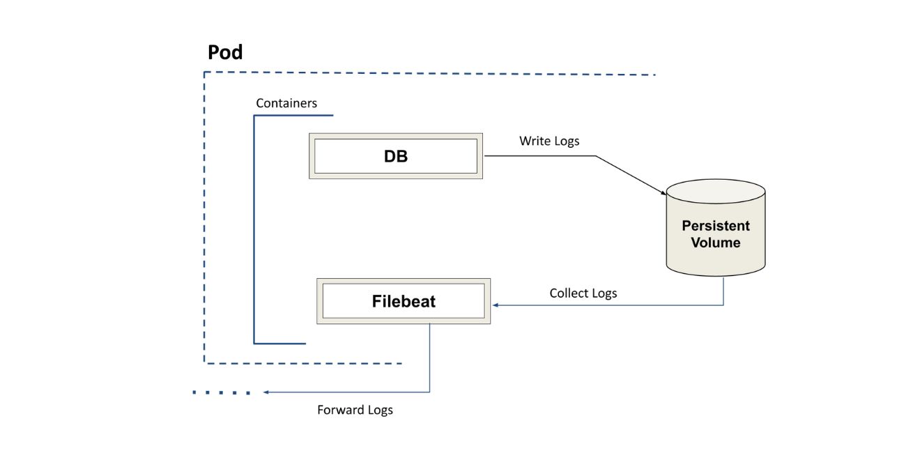 custom_container_insertion