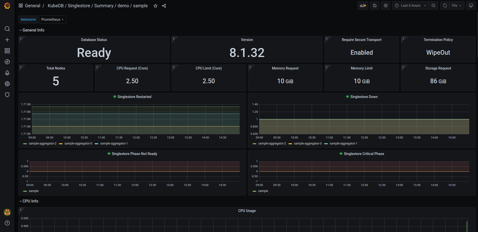 Singlestore dashboard
