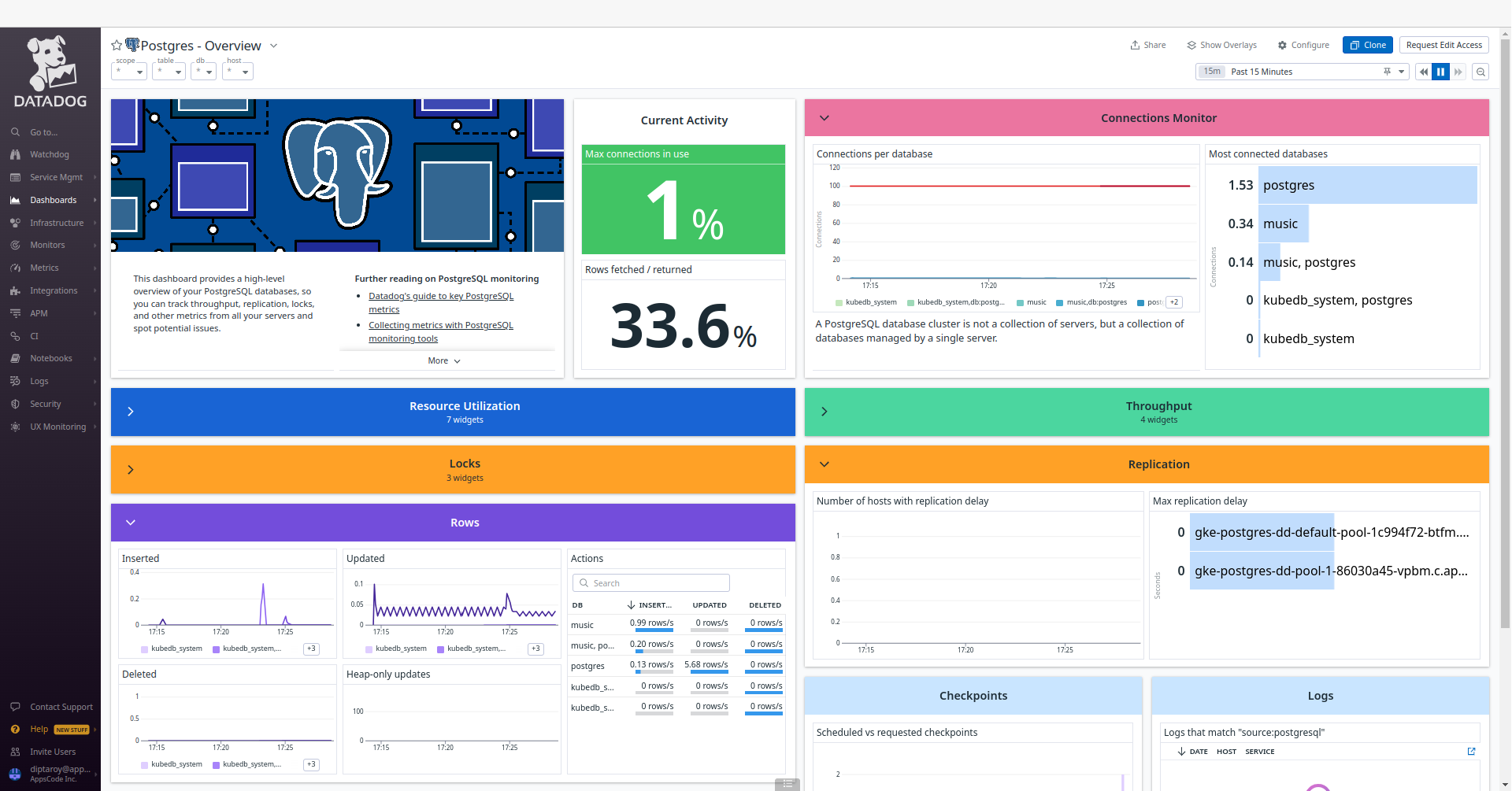 PostgreSQL Overview After
